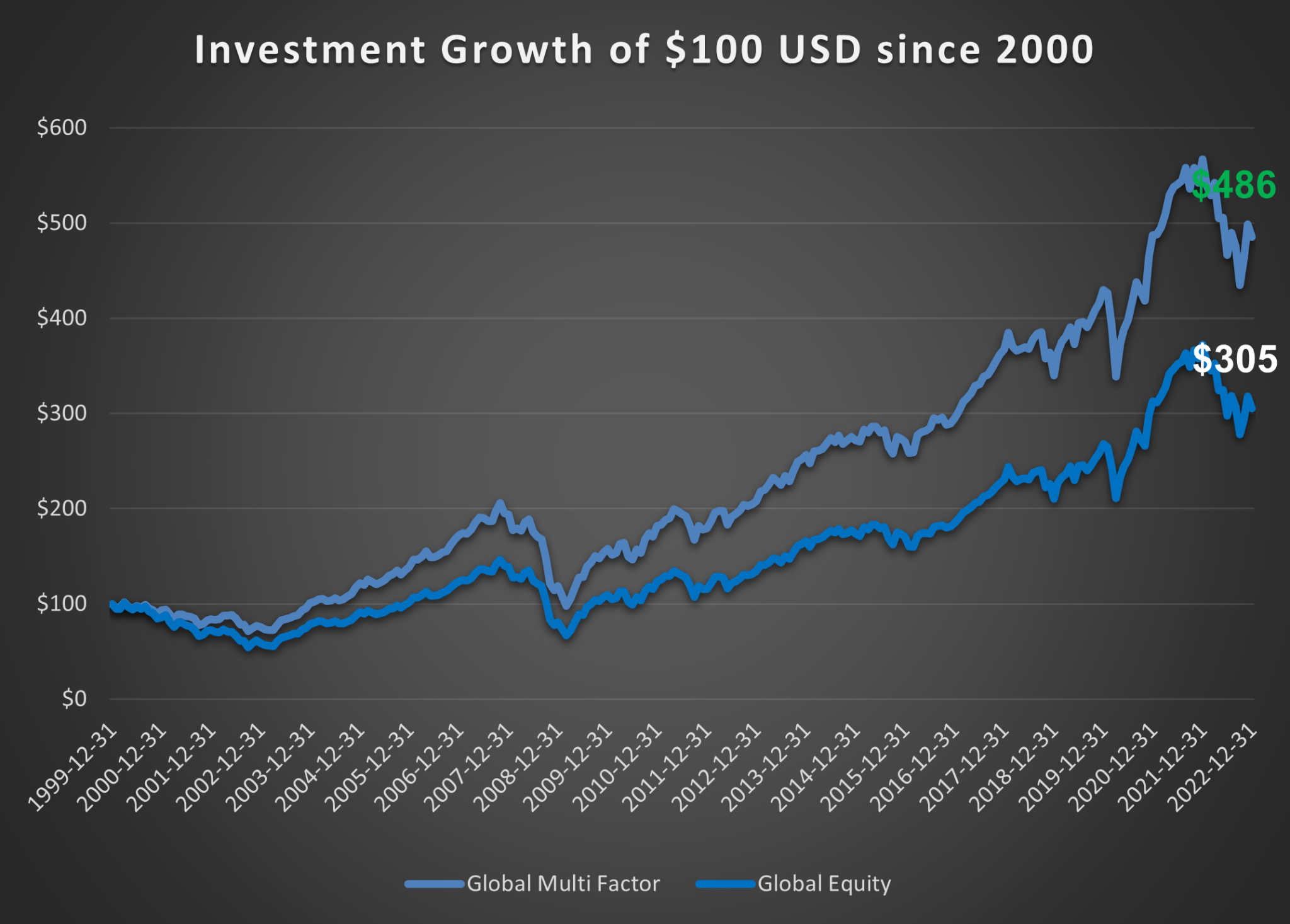 2022 Global Factor Round Up - Tacita Capital